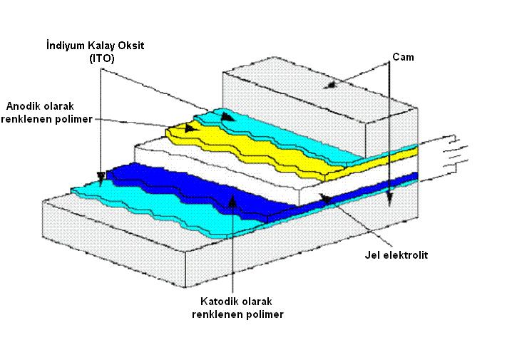 32 Şekil 2.13.