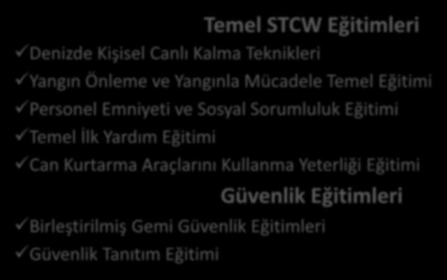 ( Eğitim Süresince ücretsiz sağlanacak Sertifika Eğitimleri Temel STCW Eğitimleri Denizde Kişisel Canlı Kalma Teknikleri Yangın Önleme ve Yangınla Mücadele Temel Eğitimi Personel Emniyeti ve