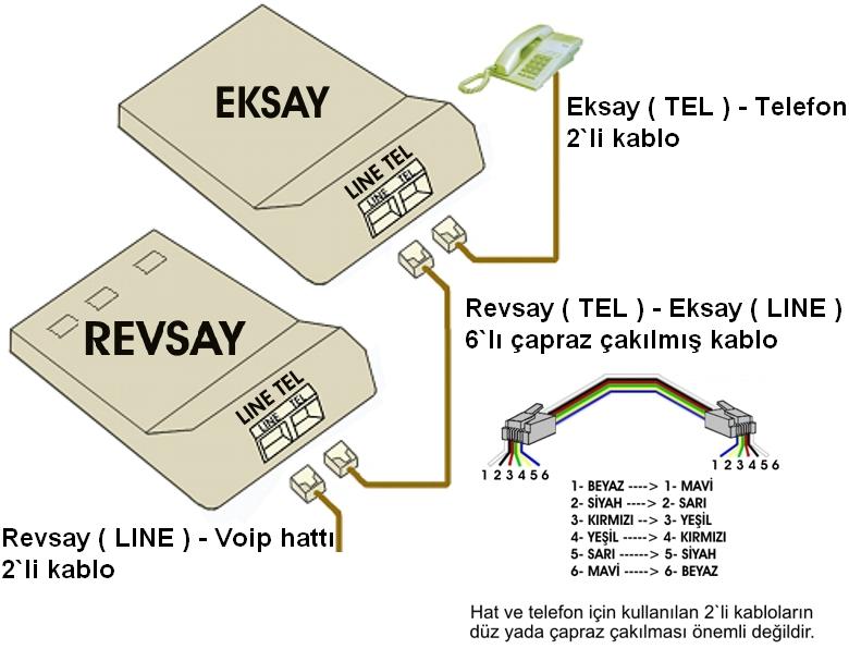 Revset Kurulum Revset ile birlikte verilenler : 1) Hat bağlantısı için 1.