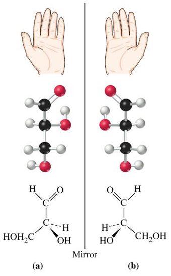 Organik Bileşikler 2. Optik İzomeri Birbirinin ayna görüntüsü şeklinde olan atom ya da grupların oluşturduğu izomeriye optik izomeri denir.