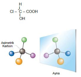 Optikçe aktifliği sağlayan karbon atomuna asimetrik karbon atomu ya da kiral merkez denir. Polarize Işık Bir düzlem boyunca yayılan ışığa polarize ışık denir.