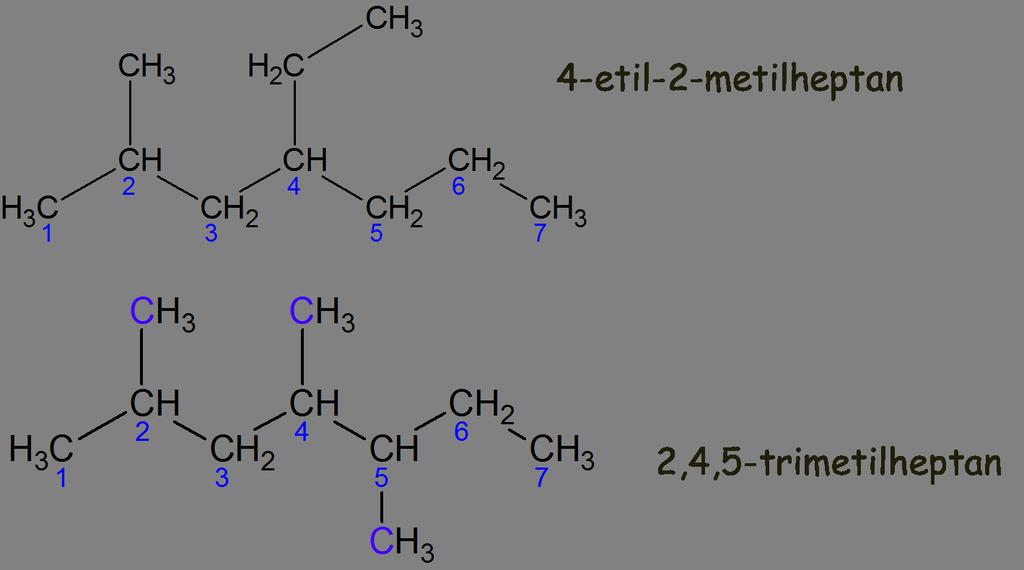 Alkanlar ( Parafinler ) Genel Özellikleri Genel formülleri C n H 2n + 2 dir. Doymuş hidrokarbonlardır. Parafinler (isteksiz) ve siklik (halkalı) parafinler olarak da adlandırılır.