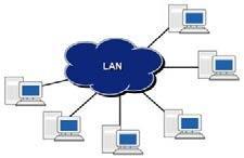 LAN(Local Area Network) Bir bina gibi sınırlı bir alanda, bilgisayarlar arasında iletişim sağlayan ağ şebekesi.