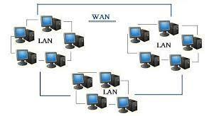 WAN(Wide Area Network) Bunun dışında bir yöneticisi olmayan 10 a