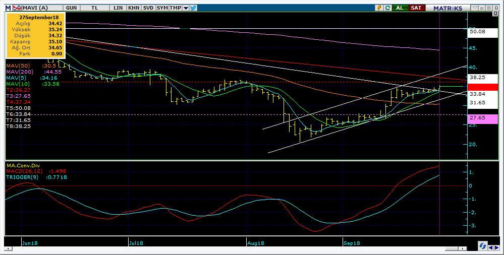 Bugün hareketlenmesi muhtemel hisseler MAVI 17 Kodu Son Yab. % Pivot 1.Destek 2.Destek 1.Direnç 2.