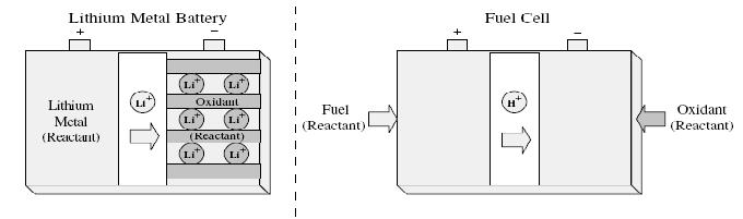 Yakıt hücrelerinde elektrot malzemeleri inert maddeler olduğu için reaksiyonla tükenmezler. Ancak katalitik özellikleri değişebilir.