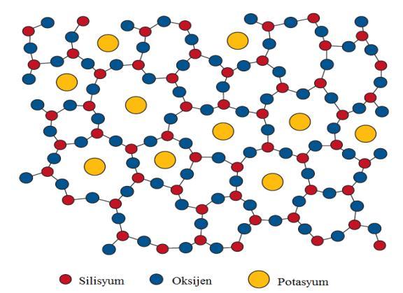 4 (SiO 4 ) 4- birimleri olduğu anlaşılmaktadır. Seramiğin yapısındaki farklılıklar onun kimyasal ve fiziksel özelliklerinin de farklı olacağı anlamına gelmektedir.