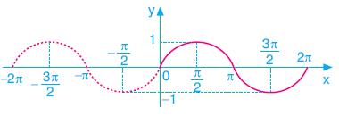 f(x) = h(x) g(x) olak üzere, f(x) in esas periyodu, h(x) ve g(x) fonksiyonlarının esas periyotlarının en küçük ortak katına (e.k.o.k. una) eşit olayabilir.