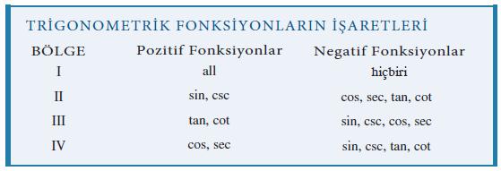 Çünkü farklı uygulamalar trigonometrik fonksiyonları farklı şekilde görmemizi gerektirmektedir.