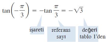 Yani t deki trigonometrik fonksiyonların değerleri, muhtemelen işaret için tt 'deki değerleriyle aynıdır. Bu işlemi bir sonraki örnekte göstereceğiz.