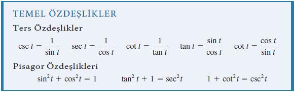 Bu gerçek, çarpmaya göre ters ile birlikte, tüm trigonometrik fonksiyonların tek-çift özelliklerine dair bilgimizi tamamlar.
