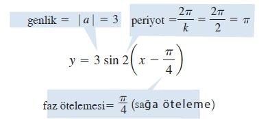 Faz ötelemesi ππ/4 olup, periyot ππ dir. Dolayısıyla tam bir periyot; ππ 4, ππ 4 + ππ = ππ 4, 5ππ 4 olur.