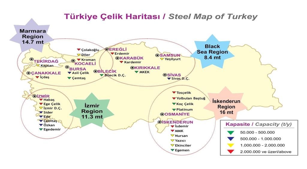 Demir Çelik Sektörü Ülkemizin çelik üretim kapasitesi yaklaşık olarak 50,4 milyon tondur.