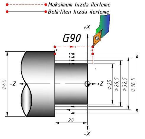 G90- Kodu (Silindirik Tornalama - Tek Paso) G90 SİMULASYON SUNUSU İZLE G90X... Z... F.