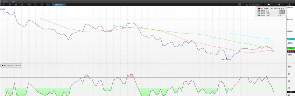 DAX Index Teknik Bülten Kıymet* Pivot 1.Direnç 2.Direnç 1.Destek 2.