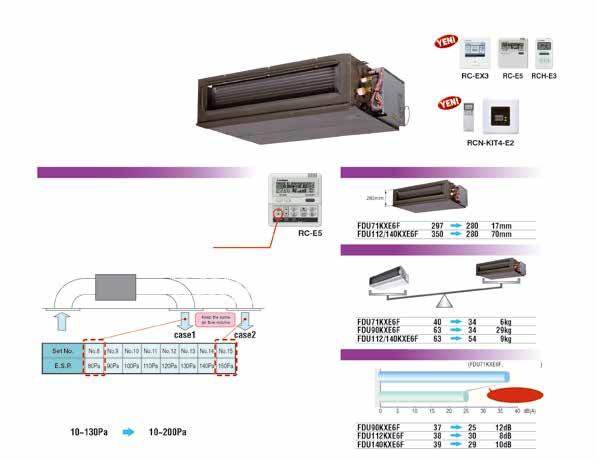 R410A Kanal Tipi - Yüksek Statik Basınçlı FDU Kablolu Uzaktan Kumanda Model No.