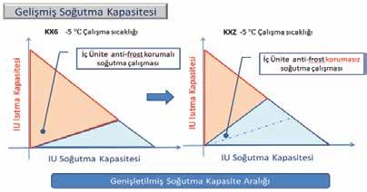 www.formgroup.com Değişken Ebatlı Isı Değiştirici Teknolojisi Dış ünite ısı değiştiricisi çok parçalı ve değişik boyutlarda tasarlanarak gelişmiş soğutma performansı elde edilmiştir.