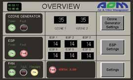 Havalandırma Havalandırma AOM Dokunmatik Kontrol Paneli Ekrana dokunarak, egzoz ve filtre sistemlerinizi kontrol edin Tüm sistem parametrelerine kolayca ulaşın Kontrol paneli; hız ayar özellikli
