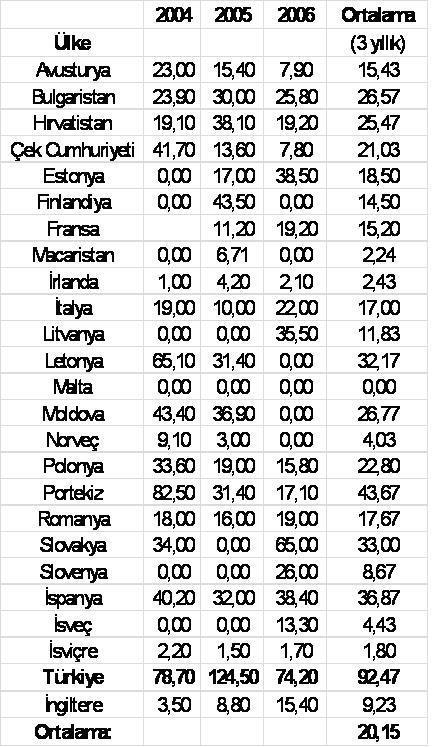 Avrupa da Madencilik Sektöründe