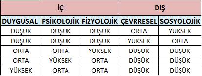 Kural Tablosuz f) Öğrenme stili çıktı verisi Şekil 3. Üyelik Fonksiyonları Buradaki verilere göre bulanık kümeler ve ifadeler oluşturulmuştur.