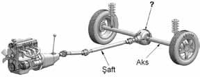 5. GRUP MOTOR ve ARAÇ TEKNİĞİ BİLGİSİ K 31. Aşağıdakilerden hangisi motorla vites kutusu arasındaki irtibatı keserek, vites değiştirme imkânı sağlayan güç aktarma organıdır?