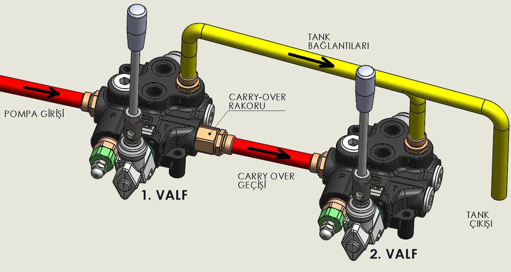 Valfinizin Montajı Sırasında Yapılacak İşlemler Aksesuarlar Eğer valfinizden çıkan basınçlı yağı bir başka valf ve/veya hidrolik sistem de yüksek basınçla kullanmak istiyorsanız, mutlaka firmamızdan