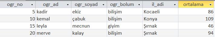 Örnek : tbl_ogrenciler tablosundaki öğrencilerin no, ad ve soyad bilgilerini listeleyelim.