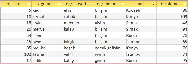 Örnek : tbl_ogrenciler tablosunda ortalama notu 100 olan öğrencilerin tüm bilgilerini listeleyelim.