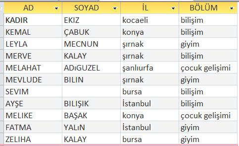 Tek Satır Fonksiyonları LCASE-UCASE Örnek : tbl_ogrenciler tablosundaki ogr_ad, ogr_soyad alanlarını büyük harfle ve sütün başlıklarını AD ve SOYAD olarak, il_adi alanını küçük harfle ve sütün