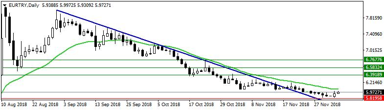 Fakat sabah saatlerinde açıklanan enflasyon verisinin ardından TL varlıklarında görülen negatif ayrışma Dolar/TL kuruna da yansıdı. Kur sabah 08:30 itibariyle 5,2490 seviyelerinden işlem görüyor.