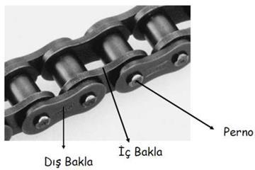 ZİNCİR MEKANİZMALARI Transport Zincirleri - Pernolu zincirler Kullanım alanları: Kaldırma makinaları, baraj kapakları, ayar işlemleri vb.
