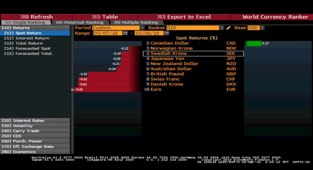 DOLAR G10 PARA