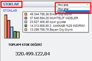 Dashboard ekranında yer alan Stoklar alanındaki Seçenek 1