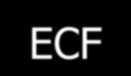 d) Xeloda e) ECF f)