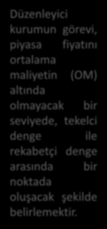 maliyetin (OM) altında olmayacak bir seviyede, tekelci