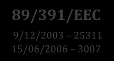 Gürültüye Maruz Kalmalarına Bağlı Risklerden Korunmaları Hakkında, Konsey Yönergesi 89/391/EEC 9/12/2003 25311 15/06/2006 3007 İş Sağlığı ve Güvenliği