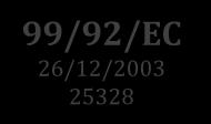 Hakkında Yönetmelik 99/92/EC 26/12/2003 25328 Balıkçı Gemilerinde Yapılan Çalışmalarda Sağlık ve Güvenlik Önlemleri Hakkında Yönetmelik (Balıkçı Teknelerinde Yürütülen İşlerde Asgari Sağlık ve