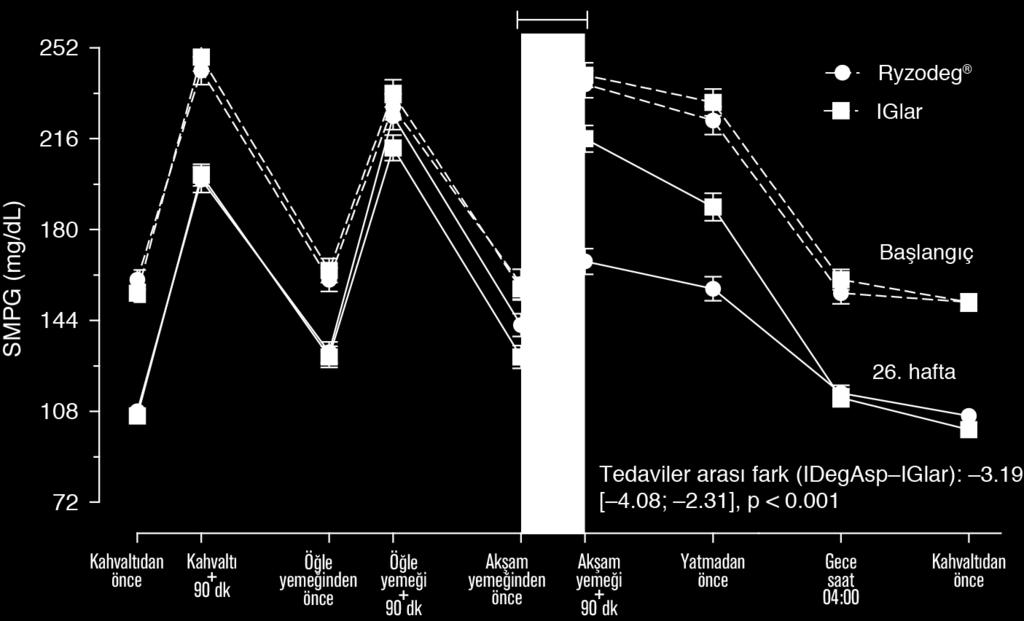 9 noktalı glukoz profili Onishi et al.