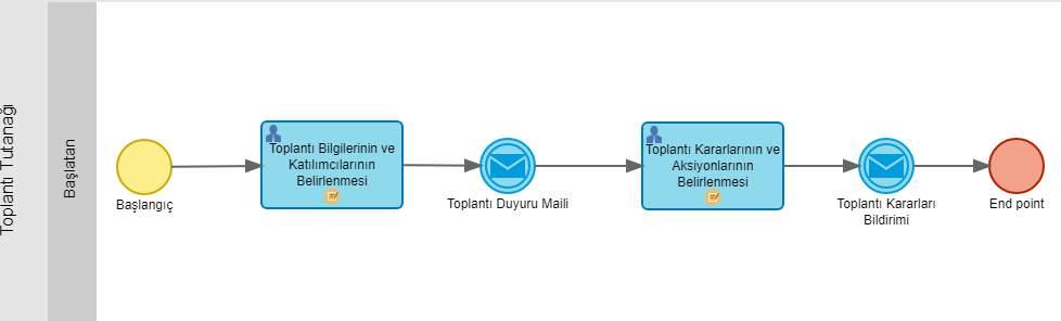 Toplantı