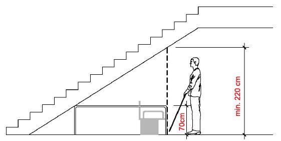 Şekil 2.21. Merdivenlerde rıht durumu (Anonim 2014a).