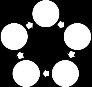 Scand J Sports Sci 1979;1:2 15. 2. Komi PV. Stretch Shortening Cycle. In: Komi PV, ed. Strength and Power. Oxford, UK: Blackwell Scientifi c, 1992:181 93. 3. Dintiman GB, Ward RD, Tellez T.