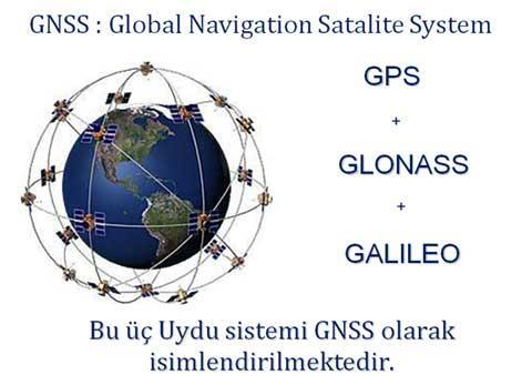 GNSS NEDİR?