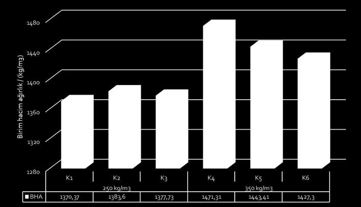(kg) (dm 3 ) (kg) (dm 3 ) (kg) (dm 3 ) (kg) (dm 3 ) (dm 3 ) (kg) K1 81.97 250 20.83 50 245 245 642.200 1117.43 10 1000 1662.43 K2 81.97 250 41.67 100 245 245 621.360 1081.17 10 1000 1676.17 K3 81.