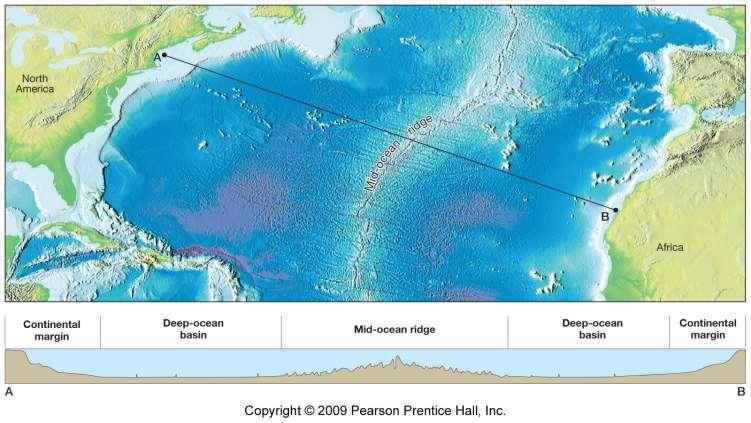 Kıtasal sınırlar: Karanın denizle buluştuğu yerler Kıtasal sınır Derin okyanus tabanı Okyanus-ortası sırtı Derin okyanus