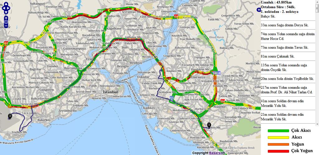 Anlık Trafik