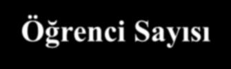 FAKÜLTEMİZ BÖLÜMLERİNDE OKUYAN YABANCI UYRUKLU ÖĞRENCİ SAYILARI Bölümü Öğrenci Sayısı Denizcilik İşletmeleri 14 Yönetimi