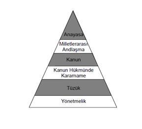 Asıl Kaynaklar Yazılı ve yazısız olmak üzere ikiye ayrılmıştır: a) Yazılı kaynaklar Anayasa Anayasa, devletin temel yapısını, organlarını ve bu organların birbirleri ile olan ilişkilerini ve aynı