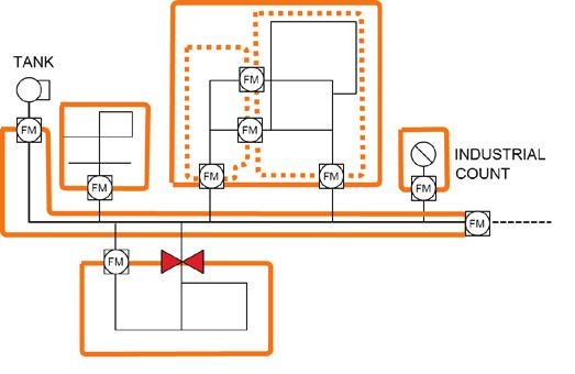 yerleştirilmesi ve bakımı; şebeke basıncının optimizasyonu ile