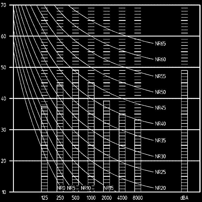 4 Referans akustik yo unluk 0dB = 10E-6μW/m 2 5 So utma modunda FXFQ20,25P9VEB için e ri.
