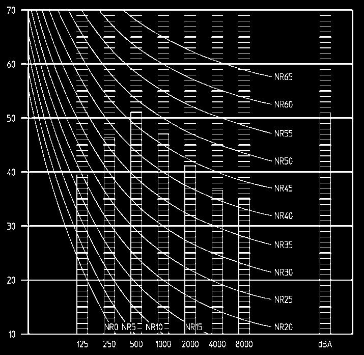4TW28867-1 NOTLAR Oktav bandı merkez frekansı (Hz) 1 Veriler serbest alan ko  4 Referans akustik yo unluk 0dB = 10E-6μW/m 2 5 So utma modunda FXFQ50P9VEB için e ri.